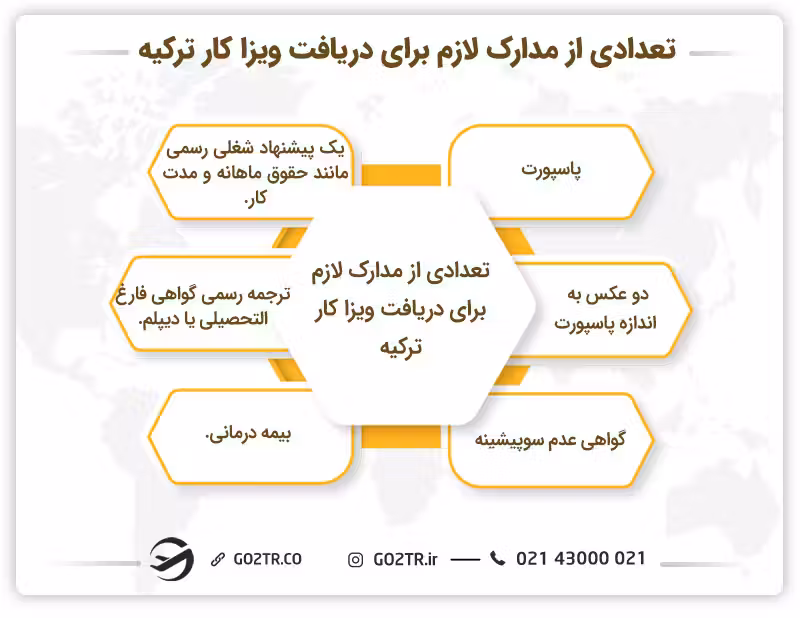 تعدادی از مدارک لازم برای درافت ویزا کار ترکیه