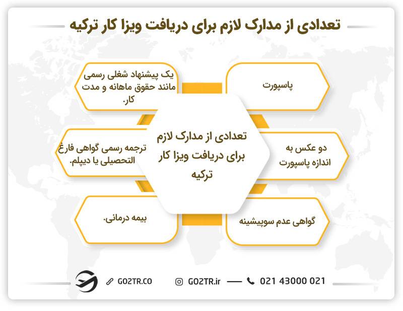 تعدادی از مدارک لازم برای درافت ویزا کار ترکیه 