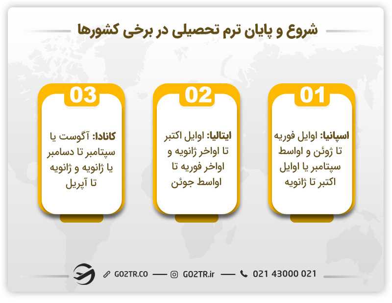 شروع و پایان ترم تحصیلی در برخی کشورها - تقویم تحصیلی در خارج
