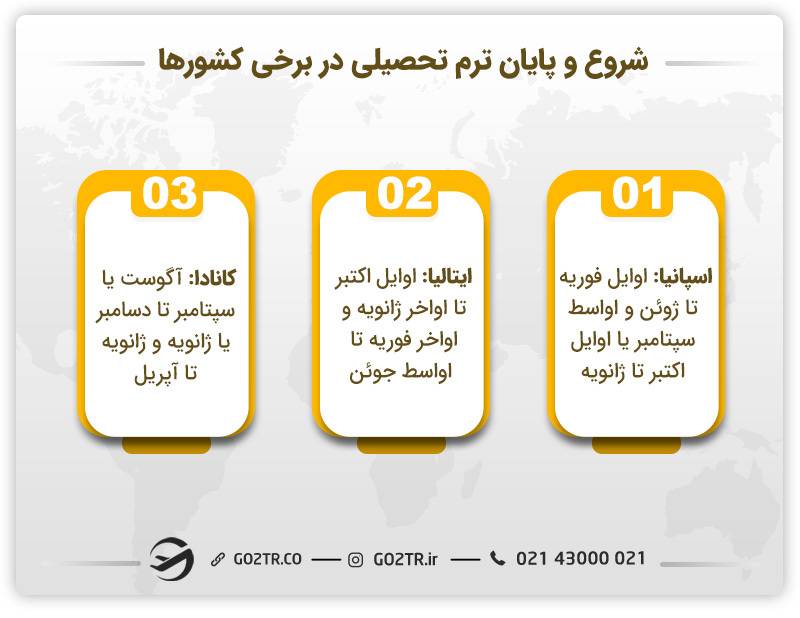شروع و پایان ترم تحصیلی در برخی کشورها - تقویم تحصیلی در خارج