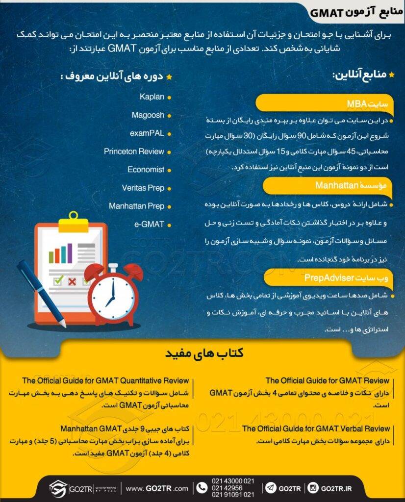 منابع آزمون GMAT
