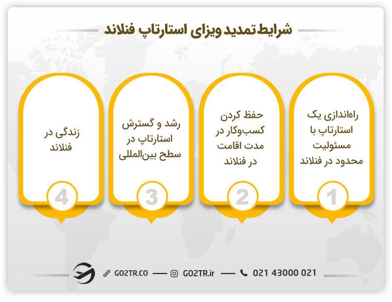 نحوه تمدید ویزای استارتاپ فنلاند