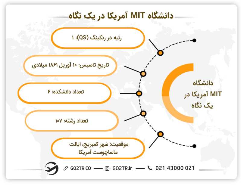 دانشگاه MIT آمریکا در یک نگاه