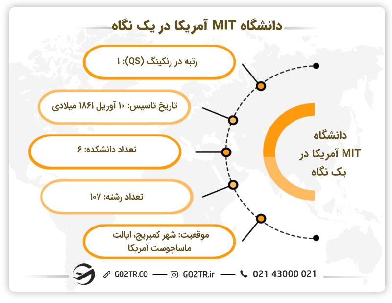 دانشگاه MIT آمریکا در یک نگاه