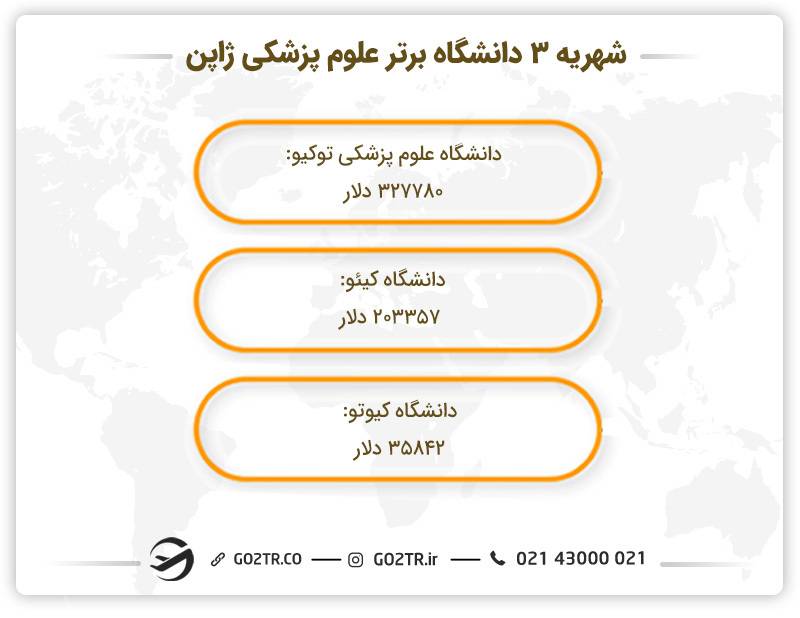 شهریه دانشگاه های مورد تایید وزارت بهداشت ایران در ژاپن