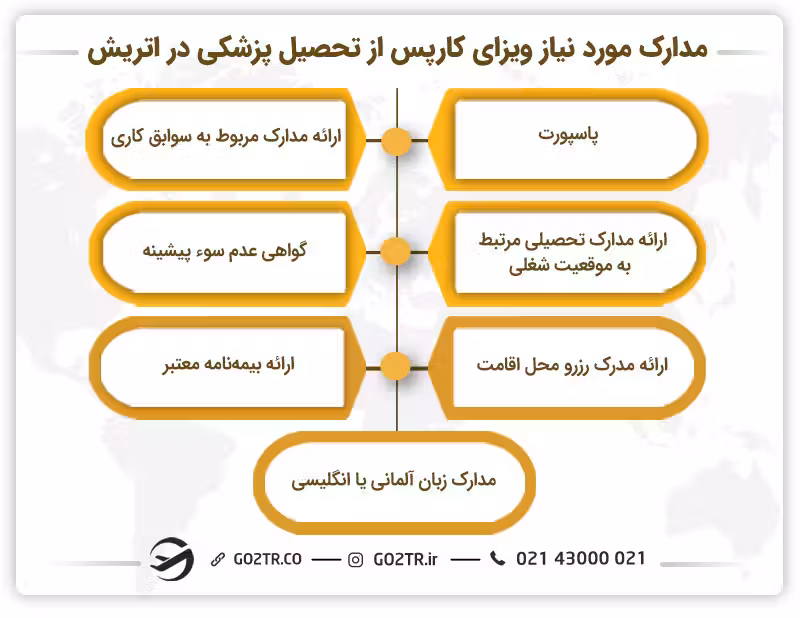 مدارک ضروری برای اخذ ویزای کار پس از تحصیل در اتریش