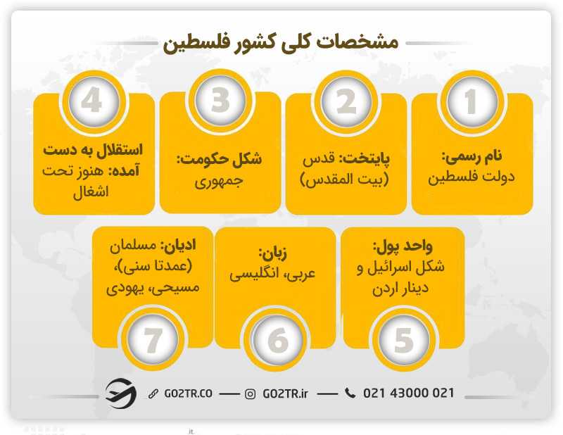 مشخصات کلی کشور فلسطین