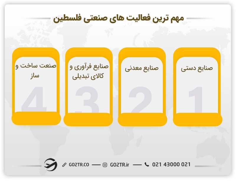 اصلیترین صنایع فلسطین