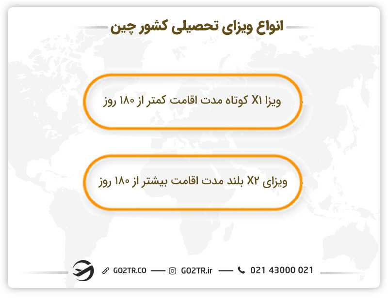 انواع مختلف ویزای تحصیلی در چین