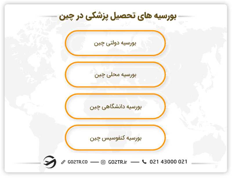 بورسیه های مختلف تحصیل پزشکی در چین