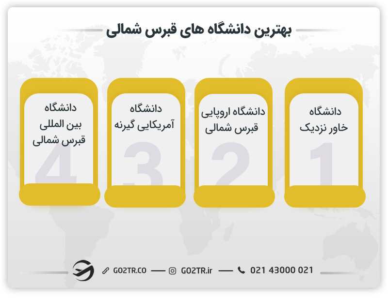 بهترین دانشگاهها برای تحصیل پزشکی در قبرس شمالی