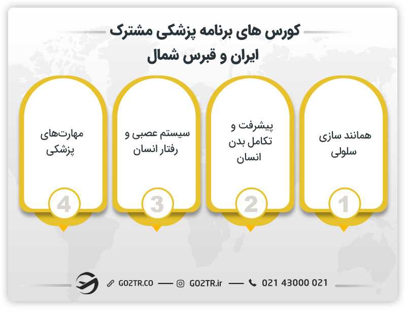 دورههای برنامه پزشکی مشترک ایران و قبرس شمالی