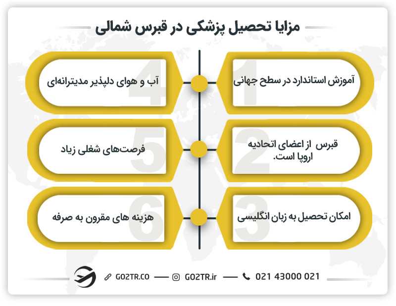 مزایای تحصیل پزشکی در قبرس شمالی