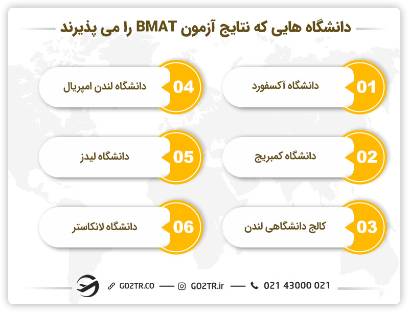 دانشگاه‌های که نتایج آزمونBMAT رامی‌پذیرند.