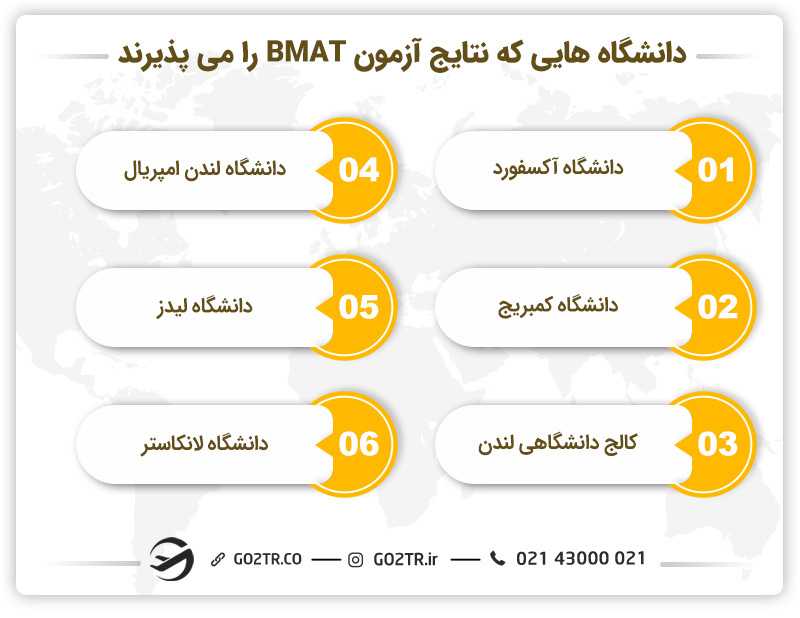 دانشگاههای که نتایج آزمونBMAT رامیپذیرند.