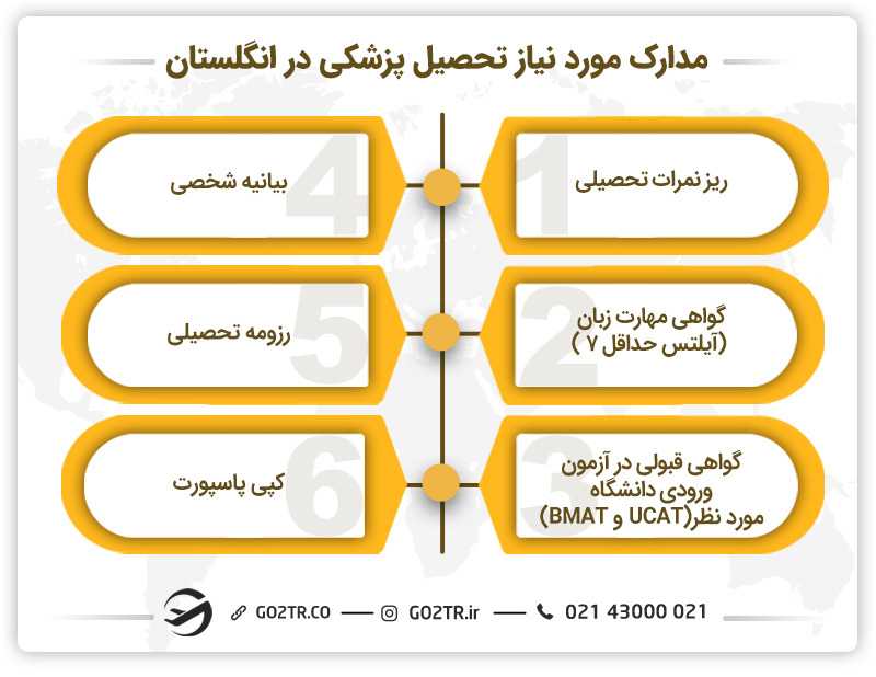 مدارک ضروری تحصیل پزشکی در انگلیس