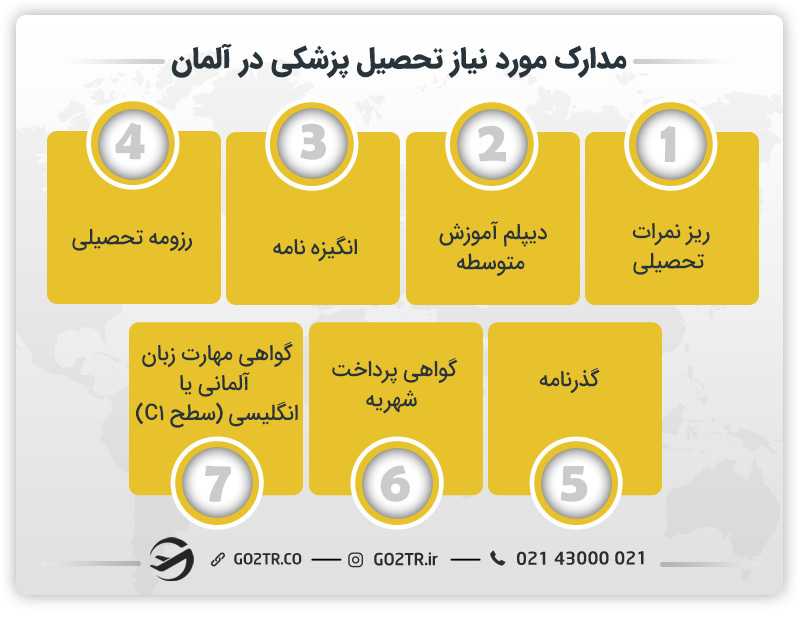 مدارک ضروری برای تحصیل پزشکی در آلمان
