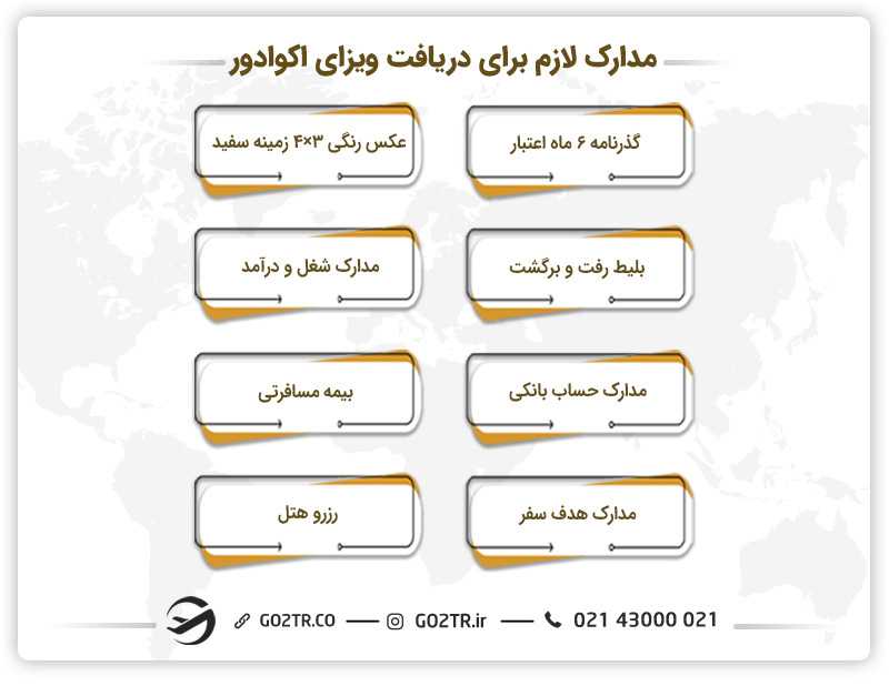 مدارک لازم برای دریافت ویزای اکوادور