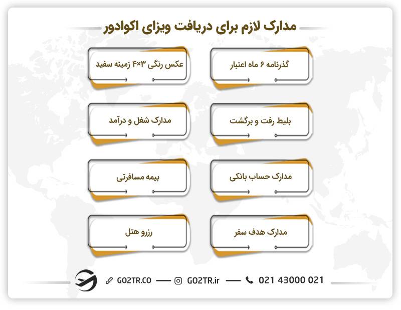 مدارک لازم برای دریافت ویزای اکوادور