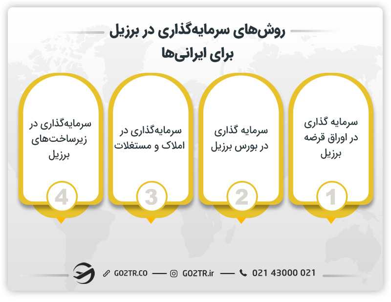 روش های سرمایه گذاری در برزیل برای ایرانی ها