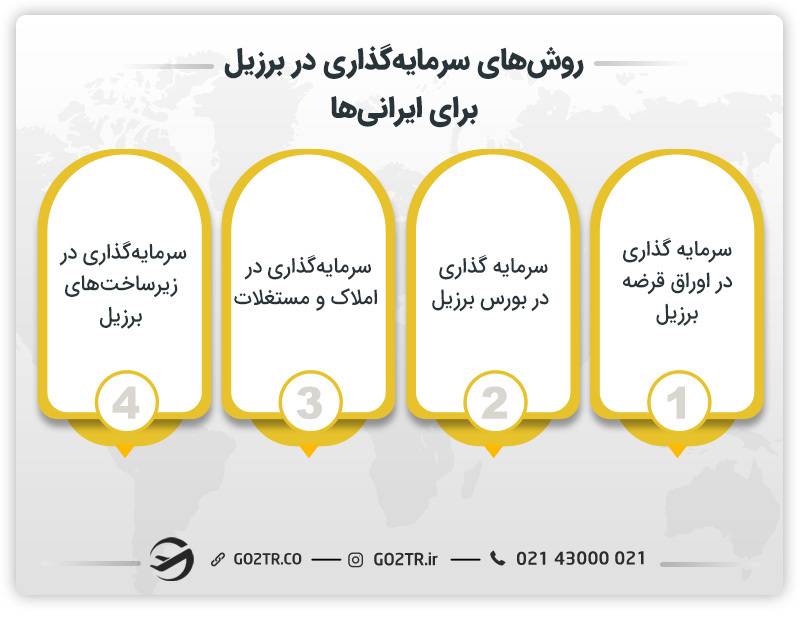 روش‌ های سرمایه‌ گذاری در برزیل برای ایرانی‌ ها