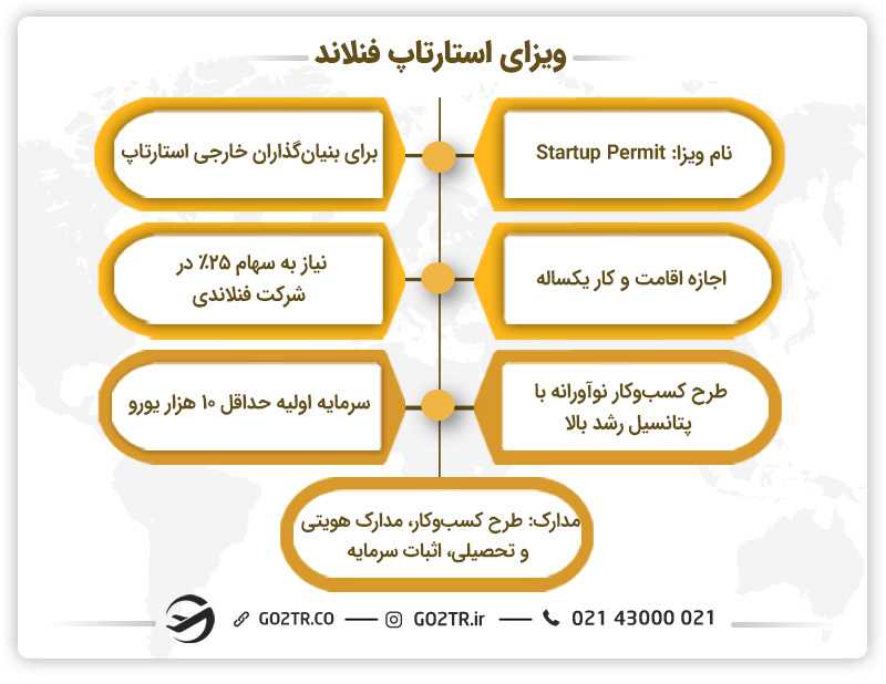 معرفی ویزای استارتاپ فنلاند