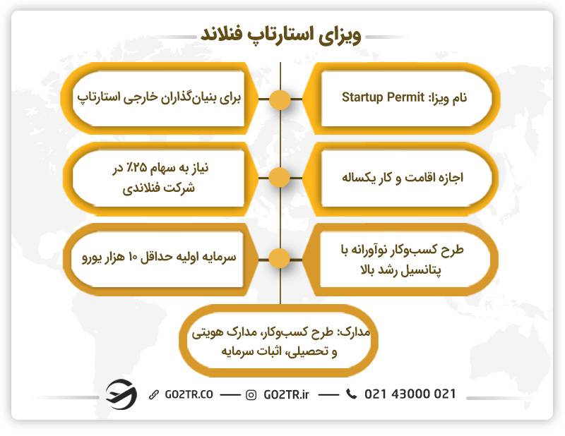 معرفی ویزای استارتاپ فنلاند