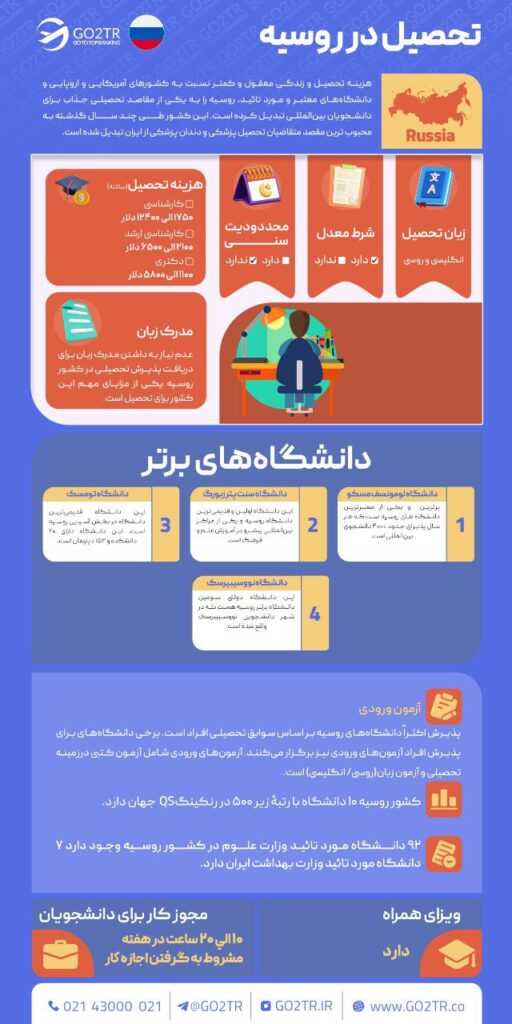 تحصیل در روسیه