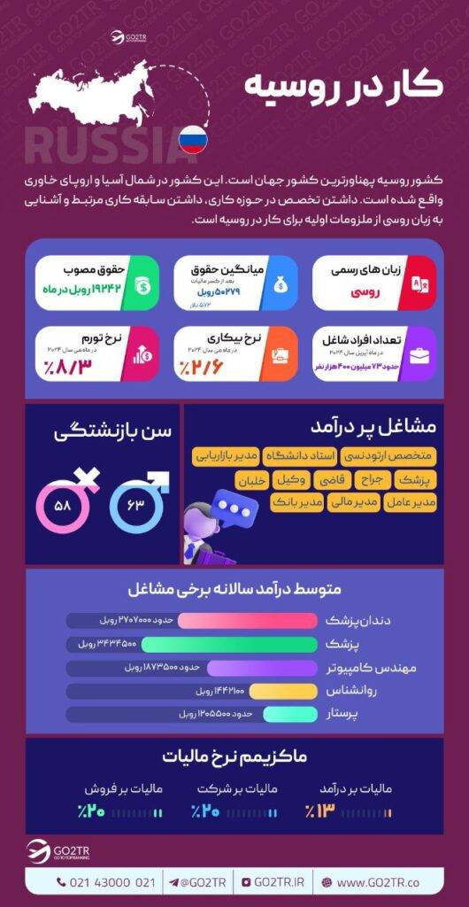 کار در روسیه