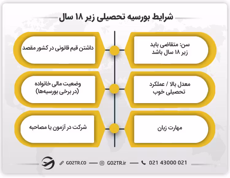 شرایط بورسیه تحصیلی زیر 18 سال