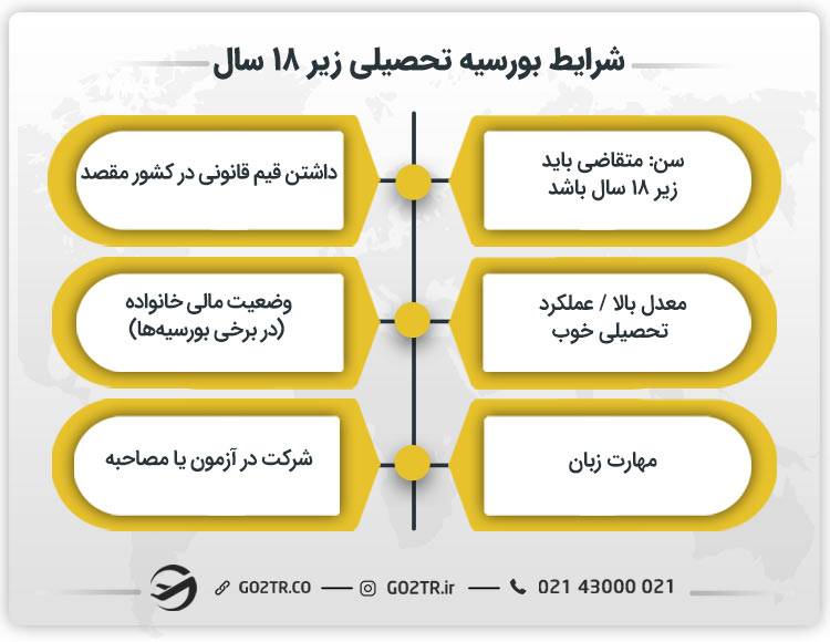 شرایط بورسیه تحصیلی زیر 18 سال