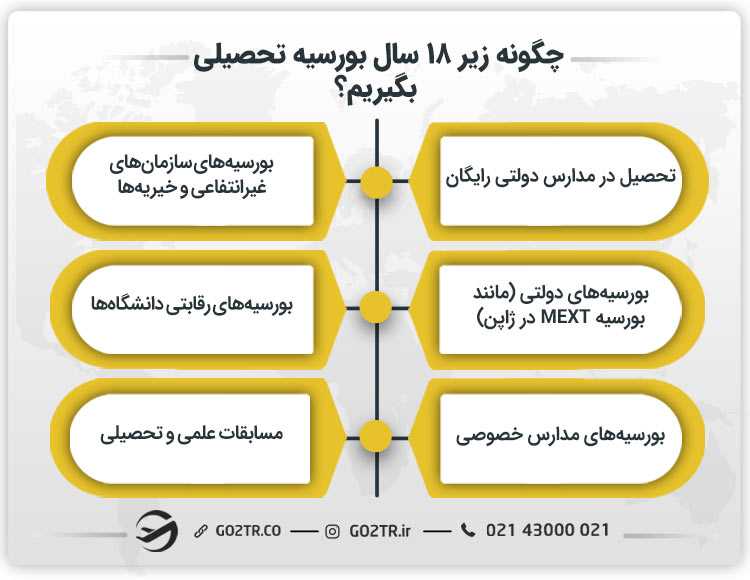 چگونه زیر 18 سال بورسیه تحصیلی بگیریم؟