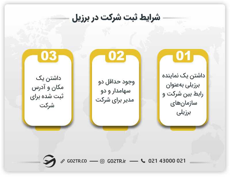 شرایط ثبت شرکت در برزیل