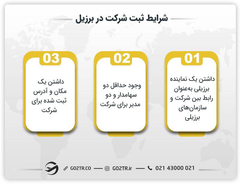 شرایط ثبت شرکت در برزیل