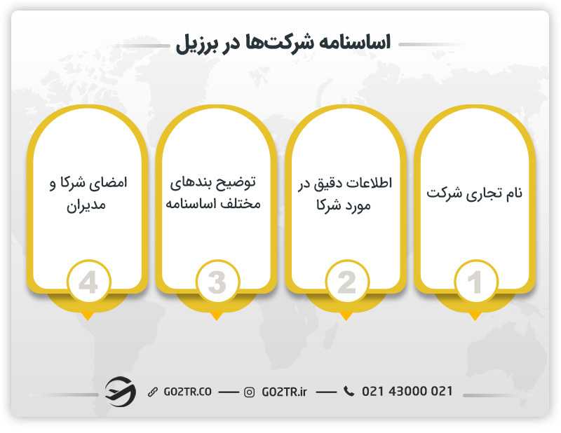 اساسنامه شرکتها در برزیل