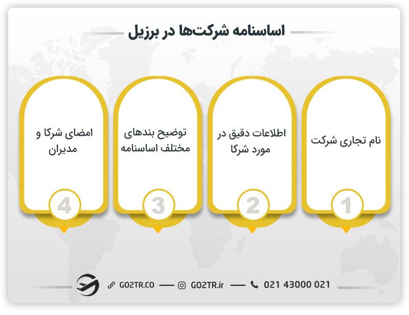 اساسنامه شرکت‌ها در برزیل