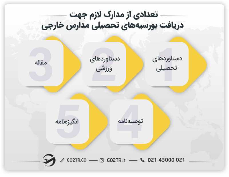 تعدادی از مدارک لازم جهت دریافت بورسیه زیر ۱۸ سال مدارس خارجی