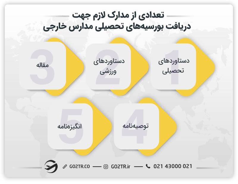 تعدادی از مدارک لازم جهت دریافت بورسیه زیر ۱۸ سال مدارس خارجی 