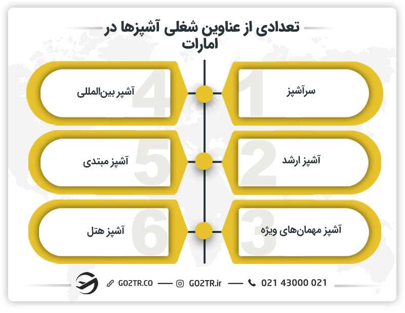 تعدادی از عناوین شغلی آشپزها در امارات