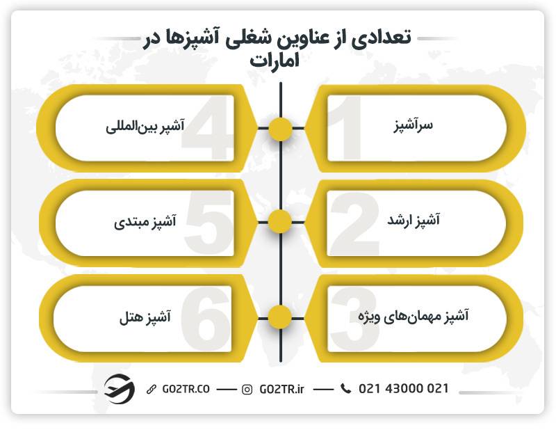 تعدادی از عناوین شغلی آشپزها در امارات 
