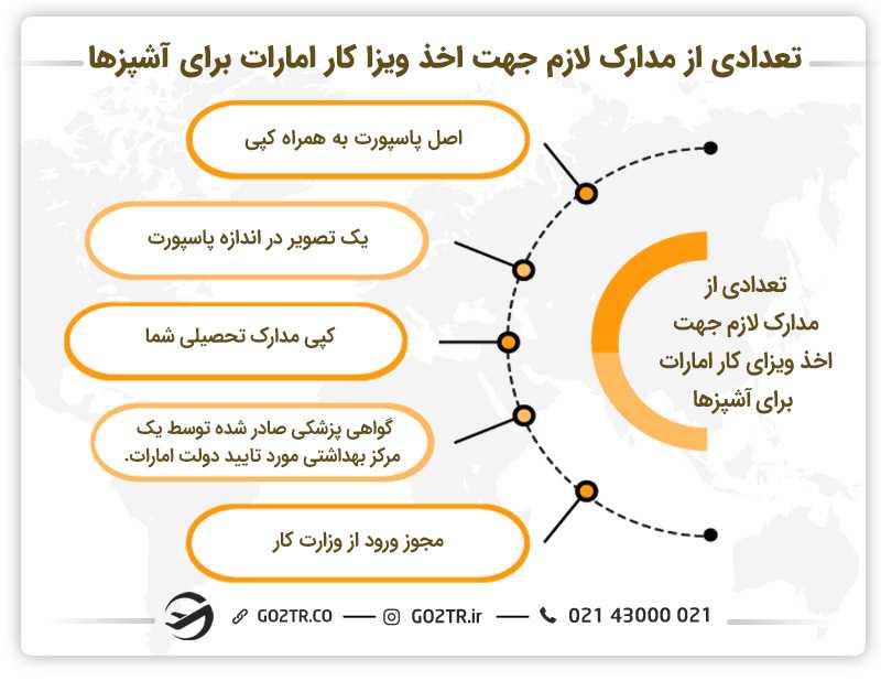 تعدادی از مدارک لازم جهت اخذ ویزا کار امارات برای آشپزها