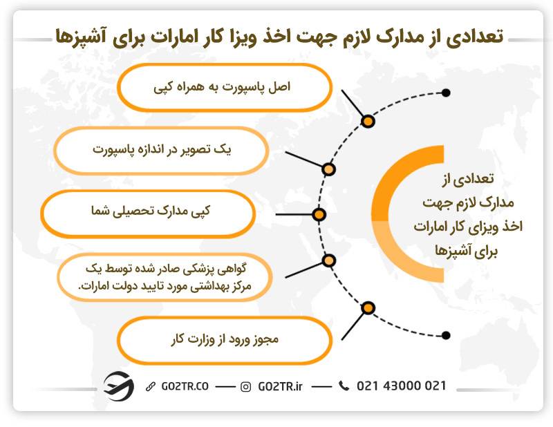 تعدادی از مدارک لازم جهت اخذ ویزا کار امارات برای آشپزها 
