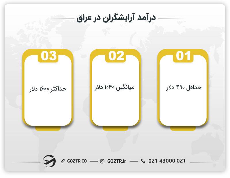 درآمد آرایشگران در عراق 