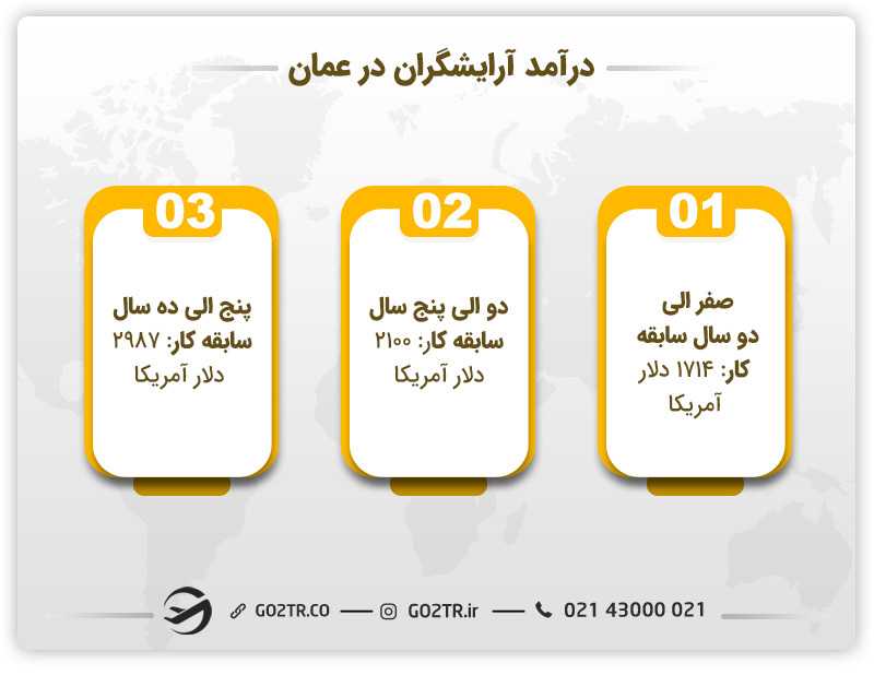 درآمد آرایشگران در عمان