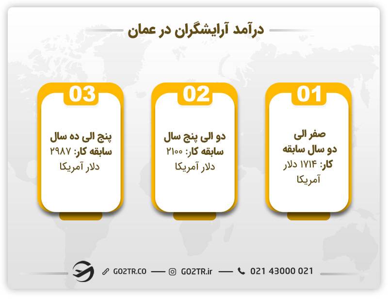 درآمد آرایشگران در عمان