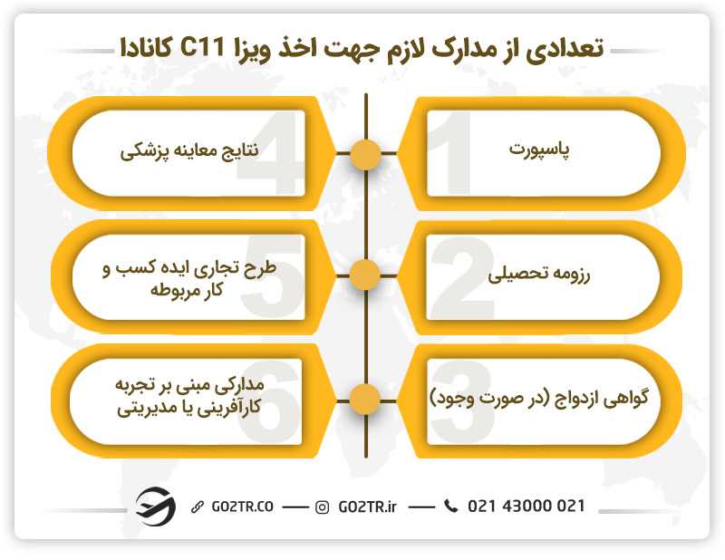 تعدادی از مدارک لازم جهت اخذ ویزا C11 کانادا