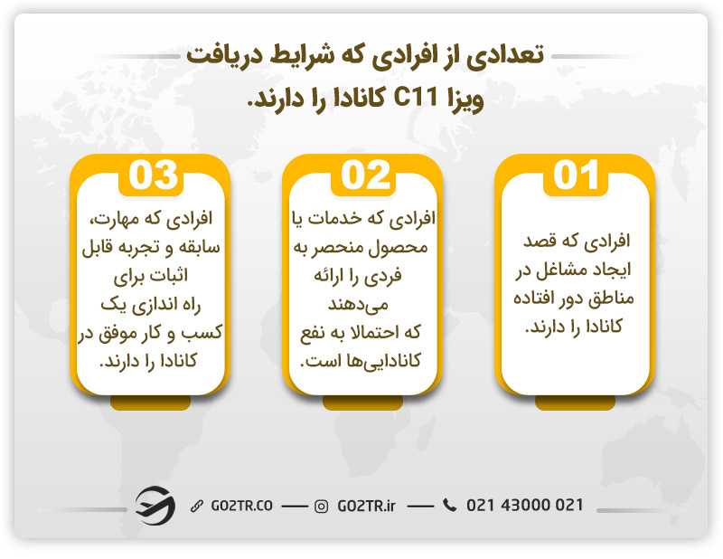 تعدادی از افرادی که شرایط دریافت ویزا c11 کانادا را دارند