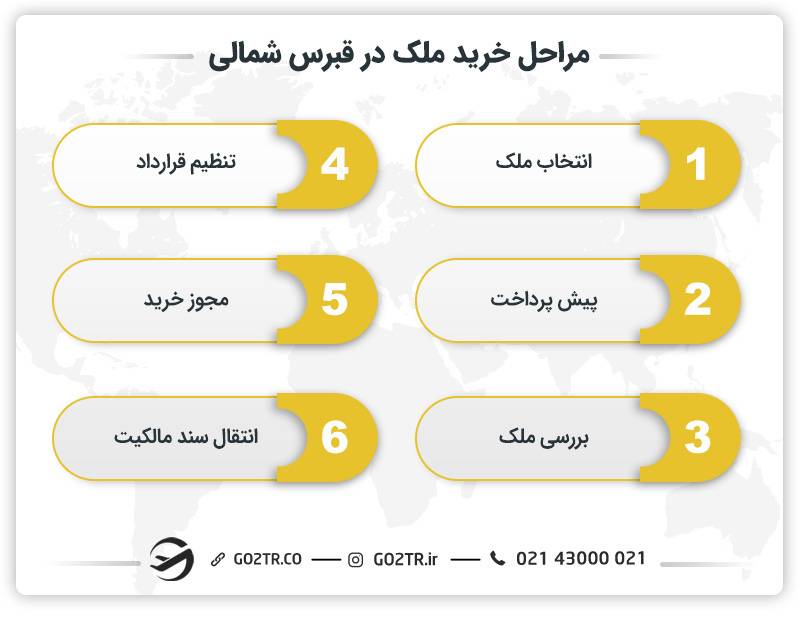 مراحل خرید ملک در قبرس شمالی 