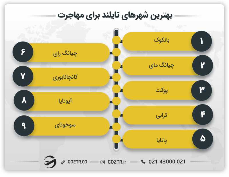 بهترین شهرهای تایلند برای مهاجرت