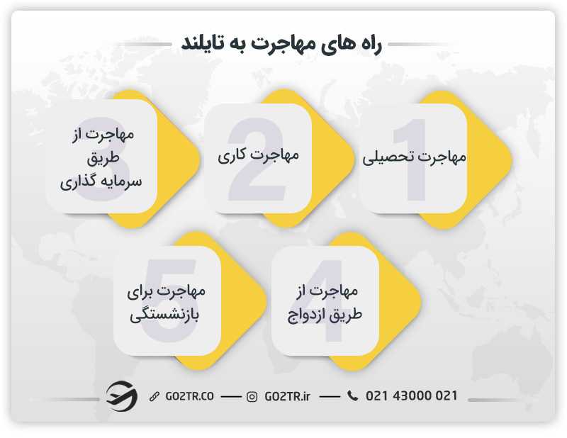 راه های مهاجرت به تایلند